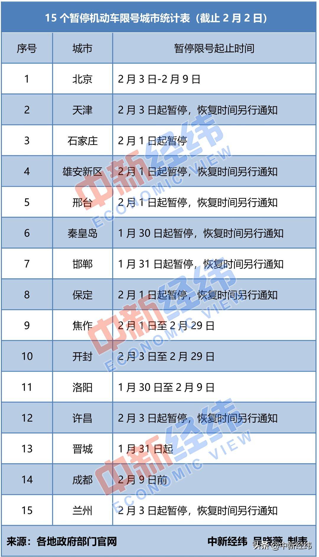 保定限号2017年7月最新消息