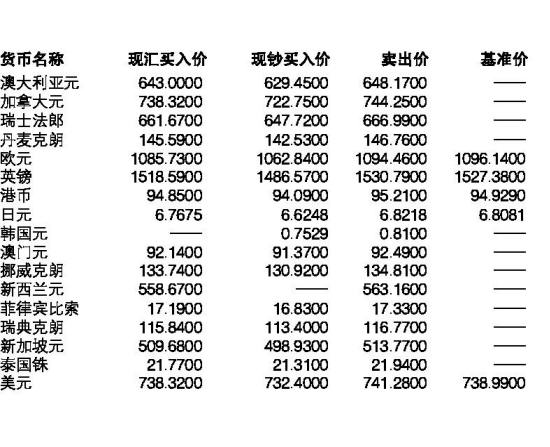 今日最新中国银行外汇牌价查询表