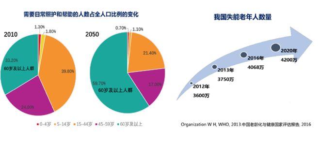 黑龙江医改最新消息2017年