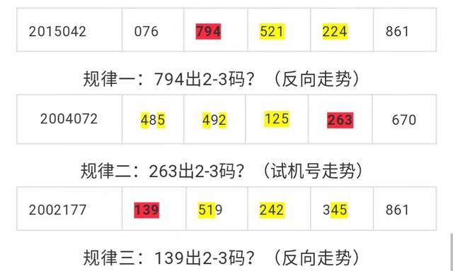 最新一期3d试机号