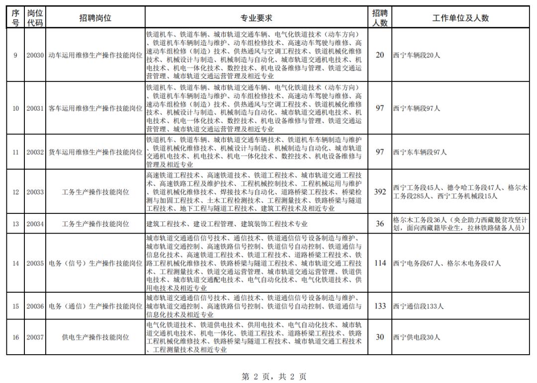 青海人才网最新招聘信息网