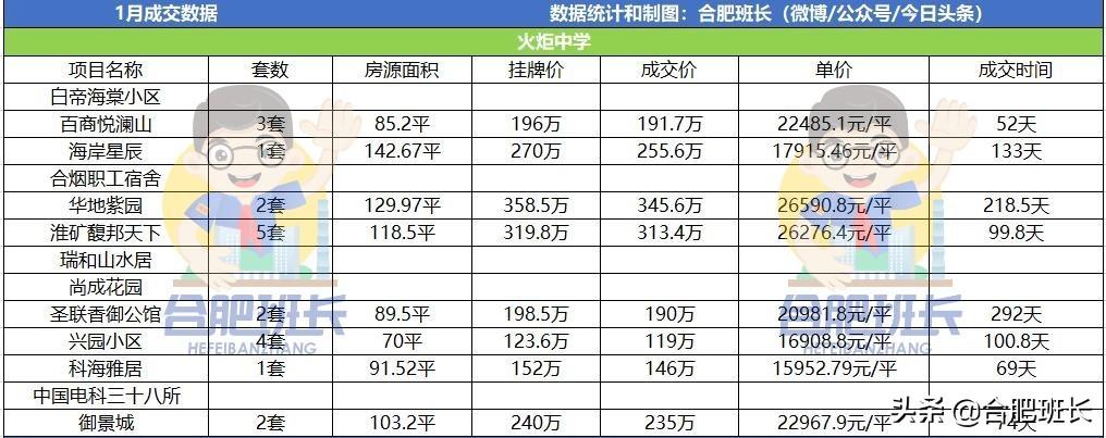 百商悦澜山二手房最新