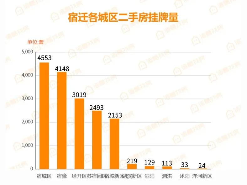 泗洪二手房出售最新信息个人房源