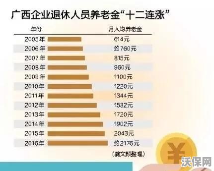 广西2017年退休工资调整最新消息