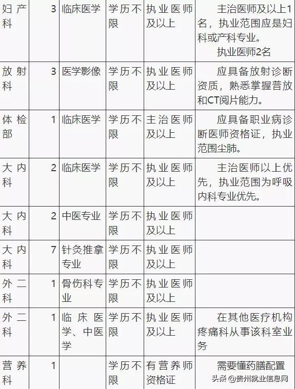 贵州省兴仁县2017年最新招聘