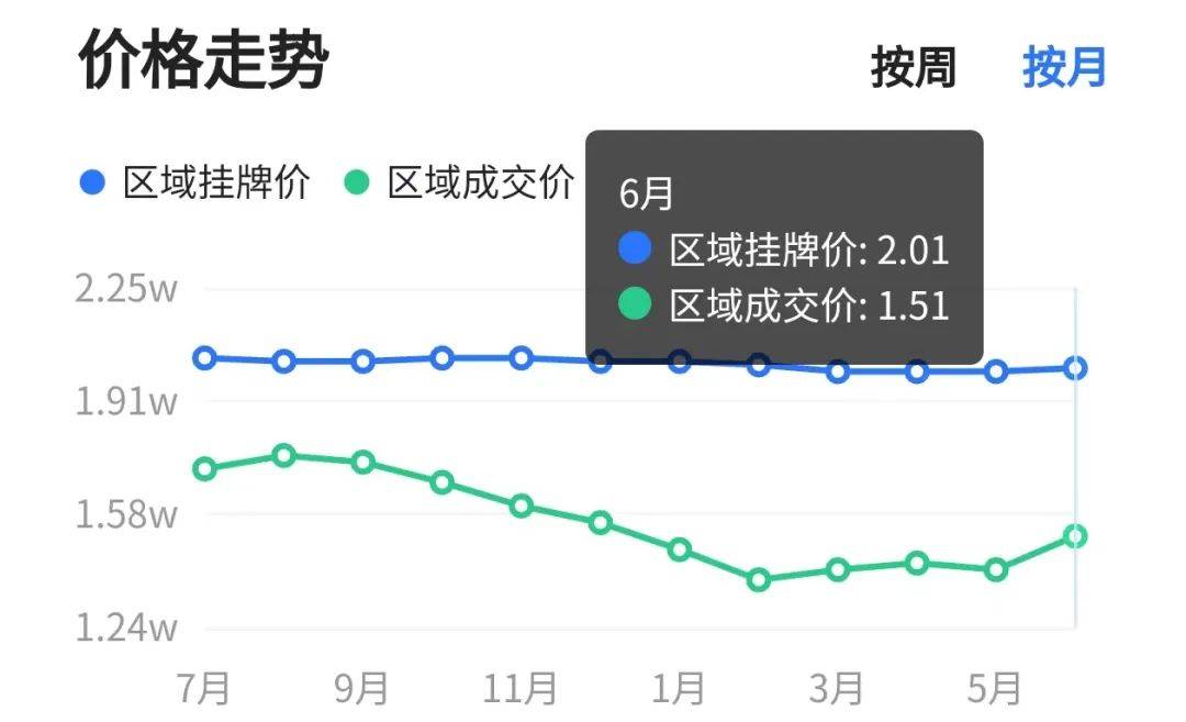 柯桥二手房价最新消息