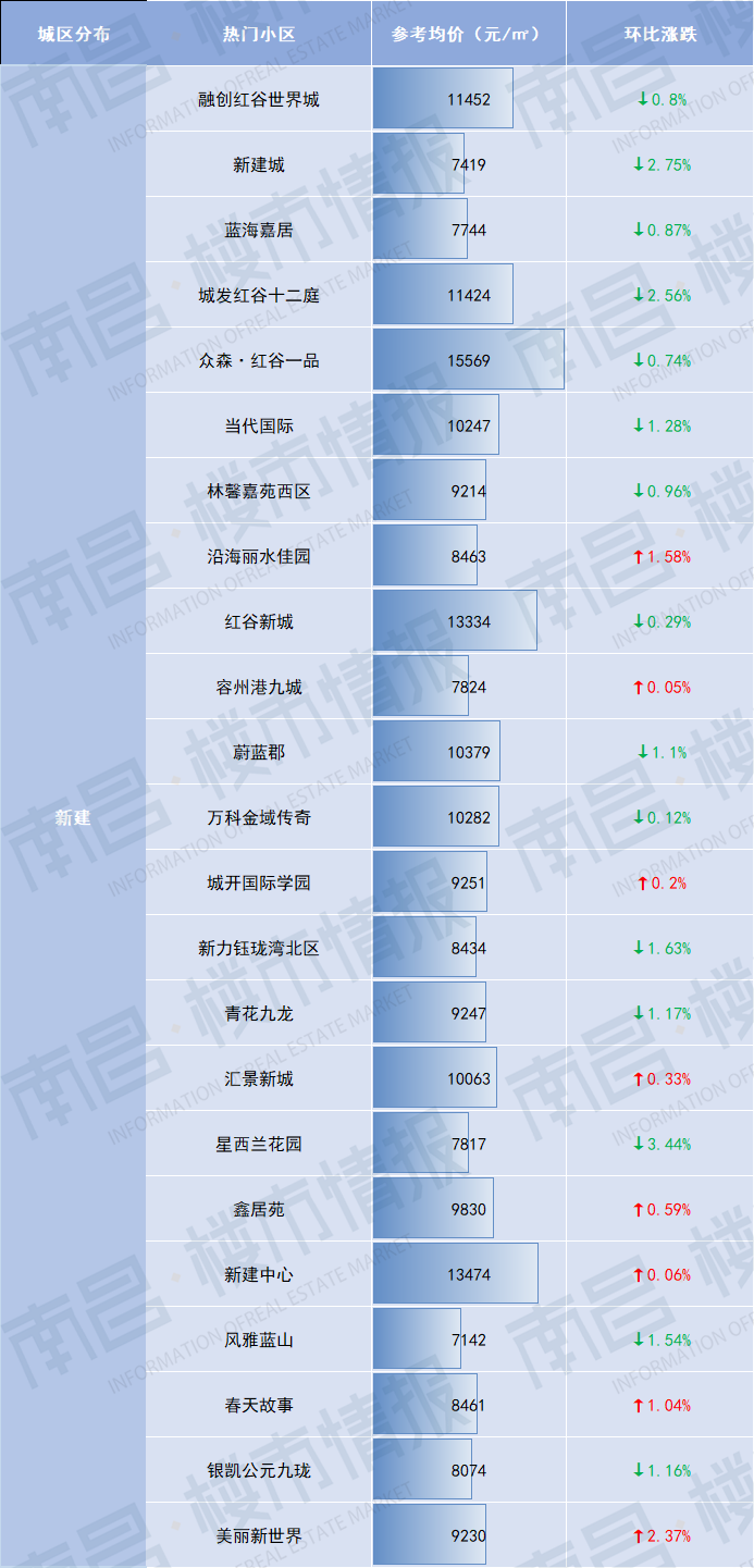 新建县二手房最新房价