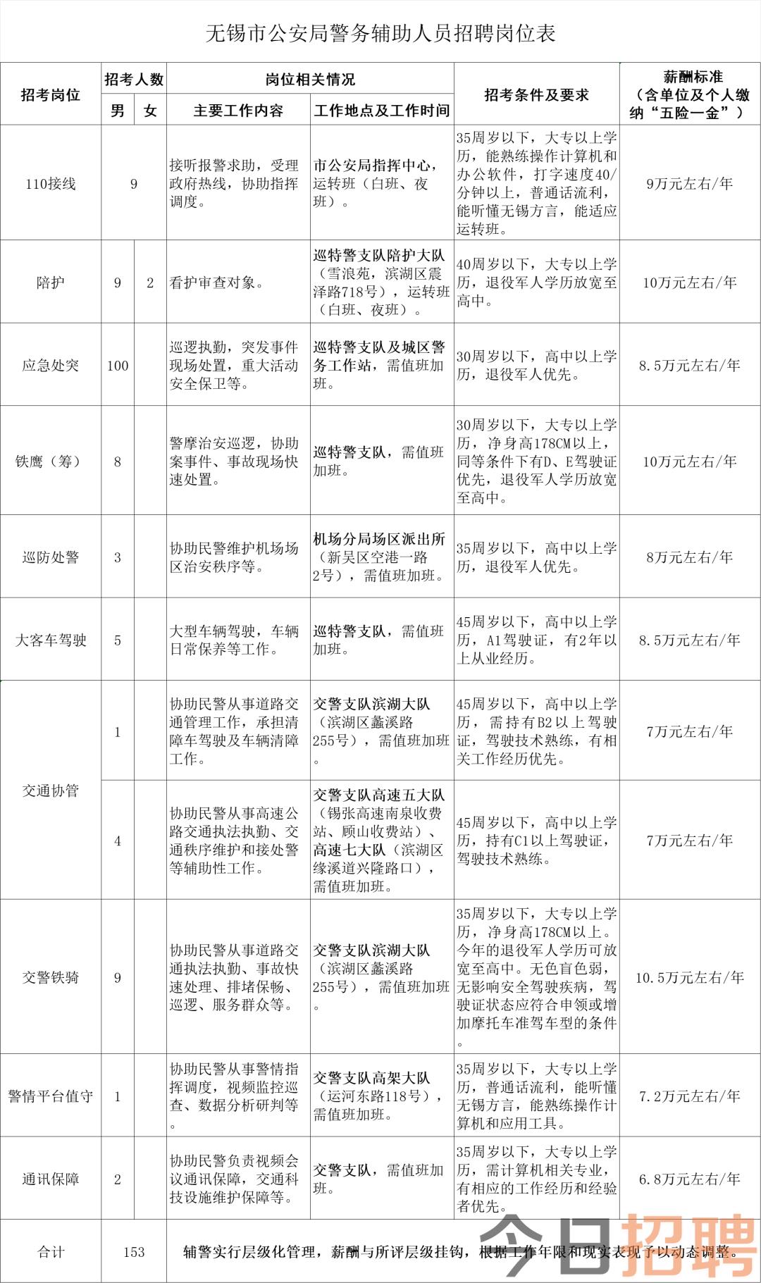 无锡危险品驾驶员最新招聘信息