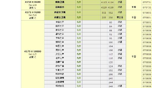 中星6b最新参数2017本振频率