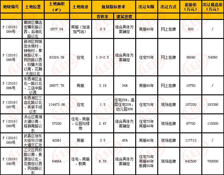 2017年武汉养老金上调最新消息