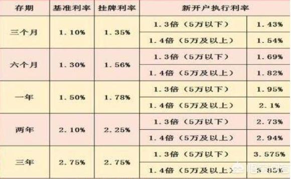 农商银行利率表2017最新版