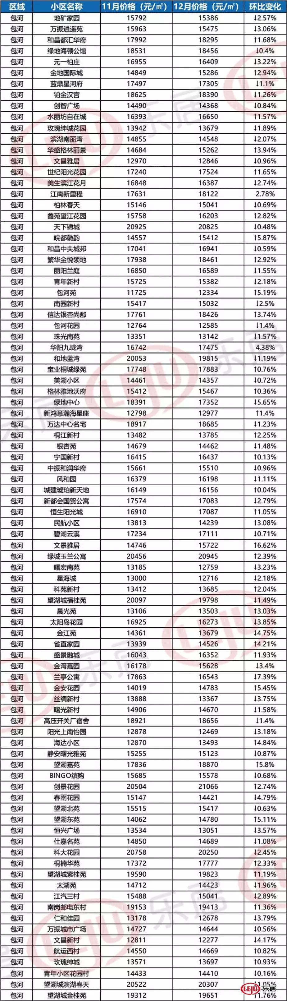 瑶海二手房最新消息