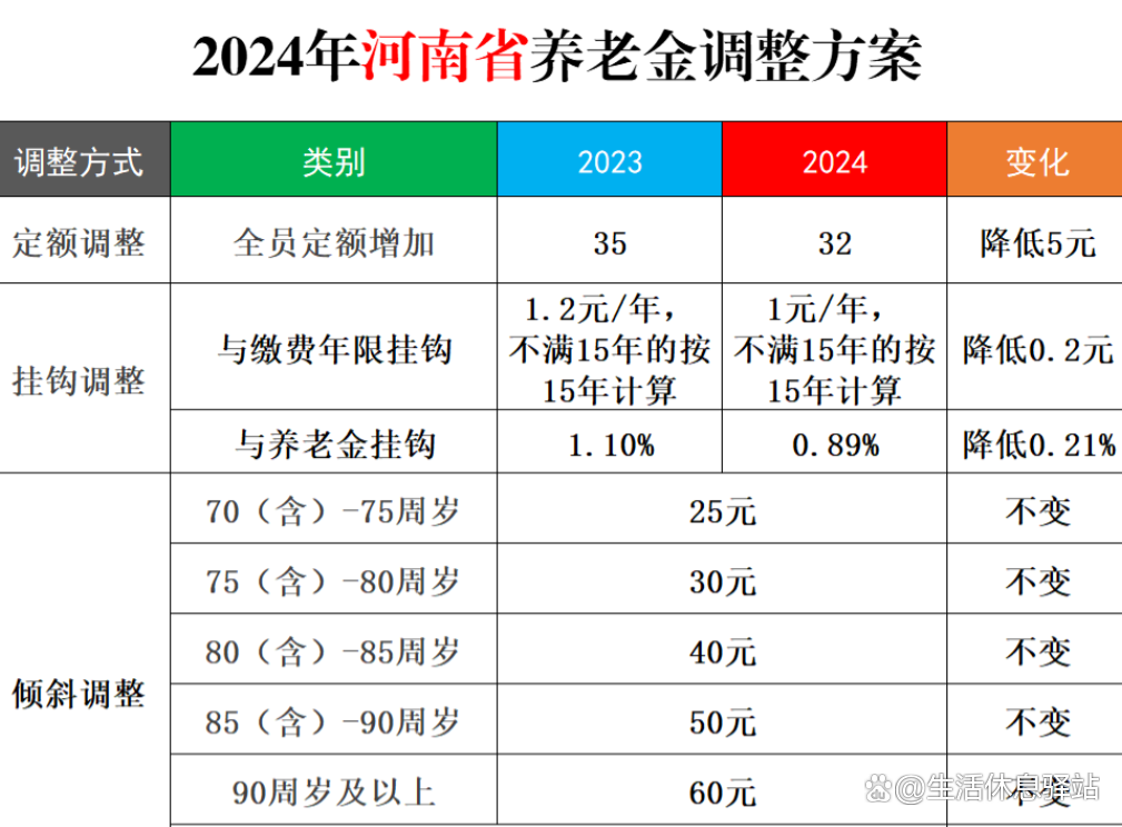 河南中人养老金补发最新消息